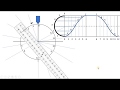 How to draw a cam profile (Knife edge follower)  - PART 4