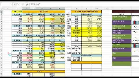 [作品集]Excel VBA期貨籌碼爬蟲