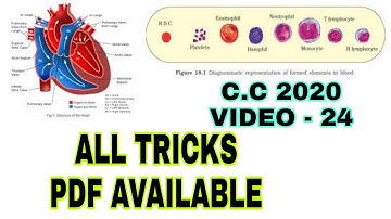 BODY FLUIDS AND CIRCULATION /NCERT BASED TRICKS/NEET