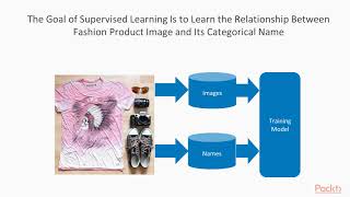 Hands-On Deep Learning with Caffe2: Fashion Product Recognition Problem| packtpub.com