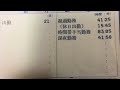 給与明細 コスモス薬品の部長のヤバすぎる予測給料