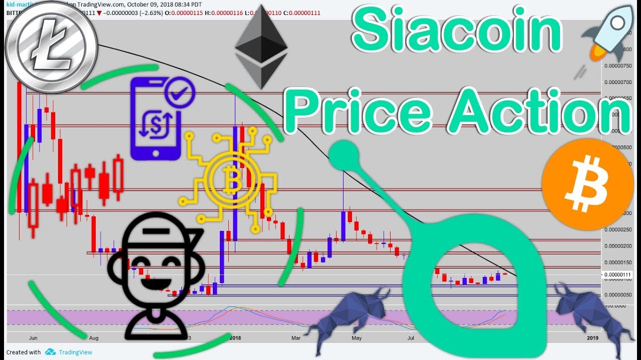 Siacoin Chart Analysis