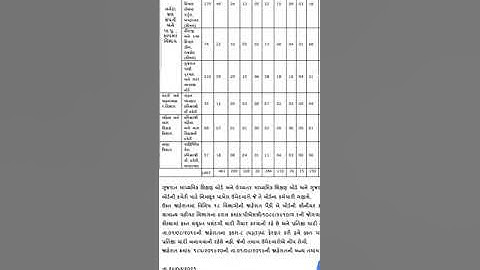 Senior clerk (185) vacancy increased/total 1497/laljee sarvaiya