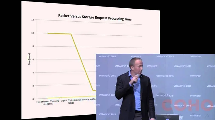 2015 VMworld USA  101 Andy Warfield  Coho Data