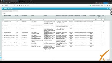 Autotask Workflow Rules (Deep Dive) – Autotask Bootcamp Course 3.10