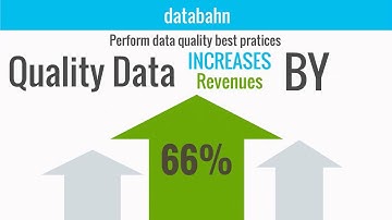databahn Big Data Statistics