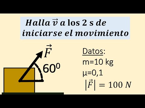 FUERZA OBLICUA APLICADA SOBRE UN CUERPO. Ejercicio de dinámica.