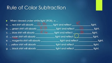 Color Addition and Subtraction
