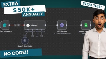 Lead Generation for Real Estate is now solved using n8n | No Code | AI Automation