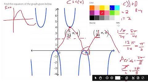 Find the equation of a cosecant function from a graph