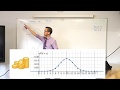 Probability Density Functions and Integrals