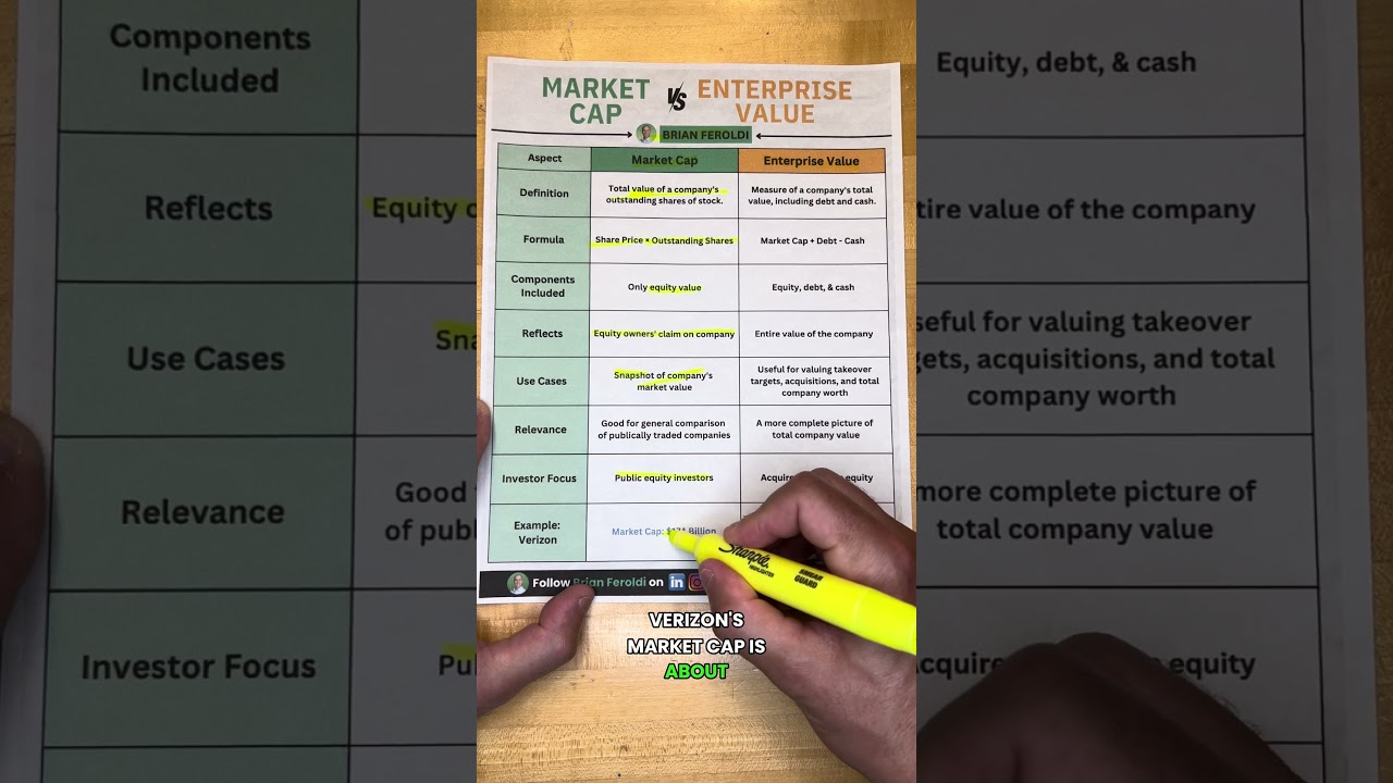 Market Cap vs Enterprise value