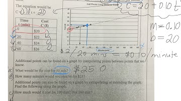 interpolating & extrapolating from a graph gr 9 applied 05 01 17