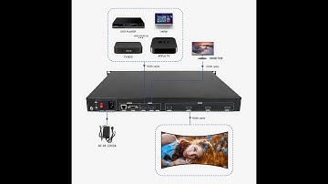 4K60 Projection Blender with Multi-Projector Edge Blending for seamless display Software demo