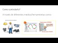 Vídeo Clase 1: Seguridad Industrial y Salud Ocupacional en Gastronomía