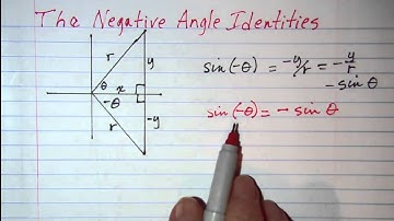 The Negative Angle Identities