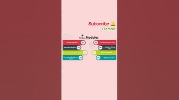 Modules in python|#python #programming #coding #cod #basics#beginners#module#like#subscribe#trending