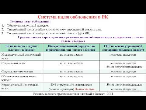 Тематический урок для начинающих бухгалтеров. Формирование финансовой отчетности. Реформация баланса