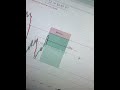 Trade with TFX Day3 Result -#xauusd #xauusdlive #livetrading #trading #smct #icttrading #