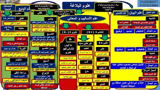 1- دورة تأسيس بلاغة من الألف للياء لكل طلاب الثانوية العامة ( أولا ) : ( خريطة البلاغة )