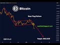The Bear Flag Pattern Key Levels !