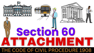 Section 60 Attachment CPC | Urdu/Hindi