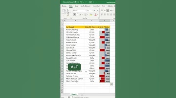 Excelde Çubuk Grafiği 💼📊 #excel #exceltips