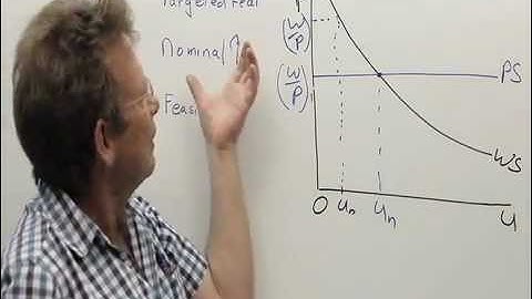 Target real wages, nominal wages and feasible real wage