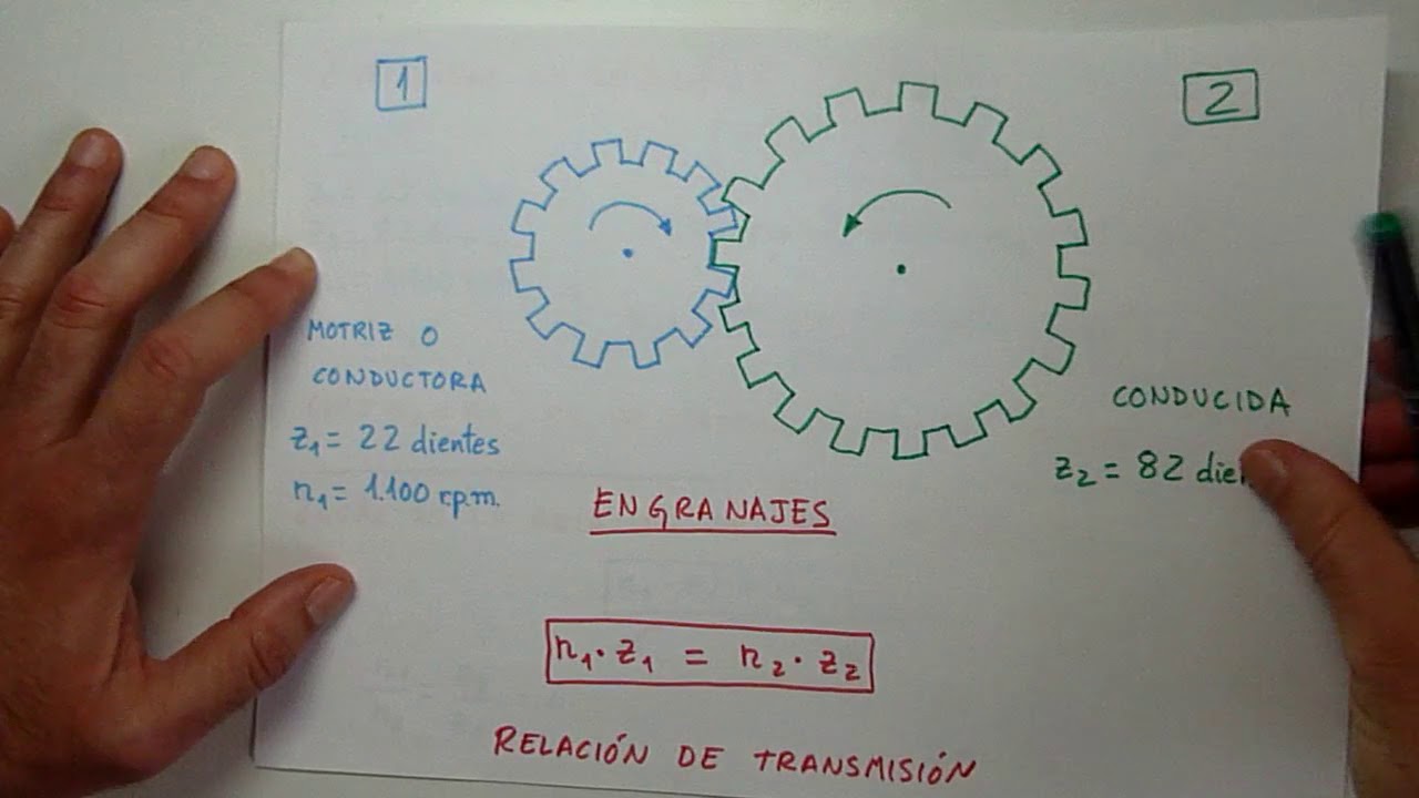 Aprendo Transmisión Por Engranajes Ii Mecanismos Tecnologías