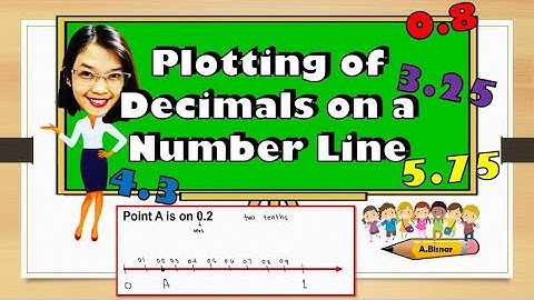 PLOTTING DECIMALS ON A NUMBER LINE