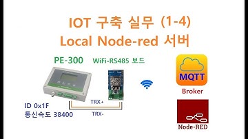 IoT 와이파이 RS485 보드 Node-Red Local Server 만들기 [두원공과대학교 AI융합과 김동일교수] 11.1.4