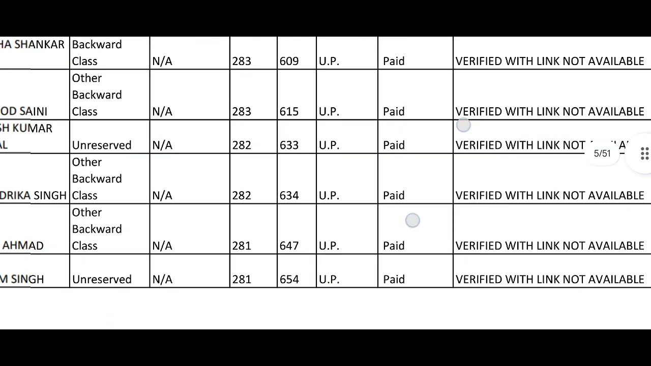 UP AYUSH PG Counselling 2025 Round 2 Merit List OUT | Ab Kya Karna Hai? Full Guide by Ayush Updates 