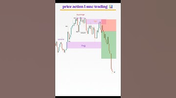 price action l SMC trading #shorts #trading #forex #liquidity #crypto #strategy 📊