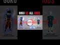 goku vs all gods power levels #dragonball #shorts #viralvideo #popular #newvideo #trending #anime