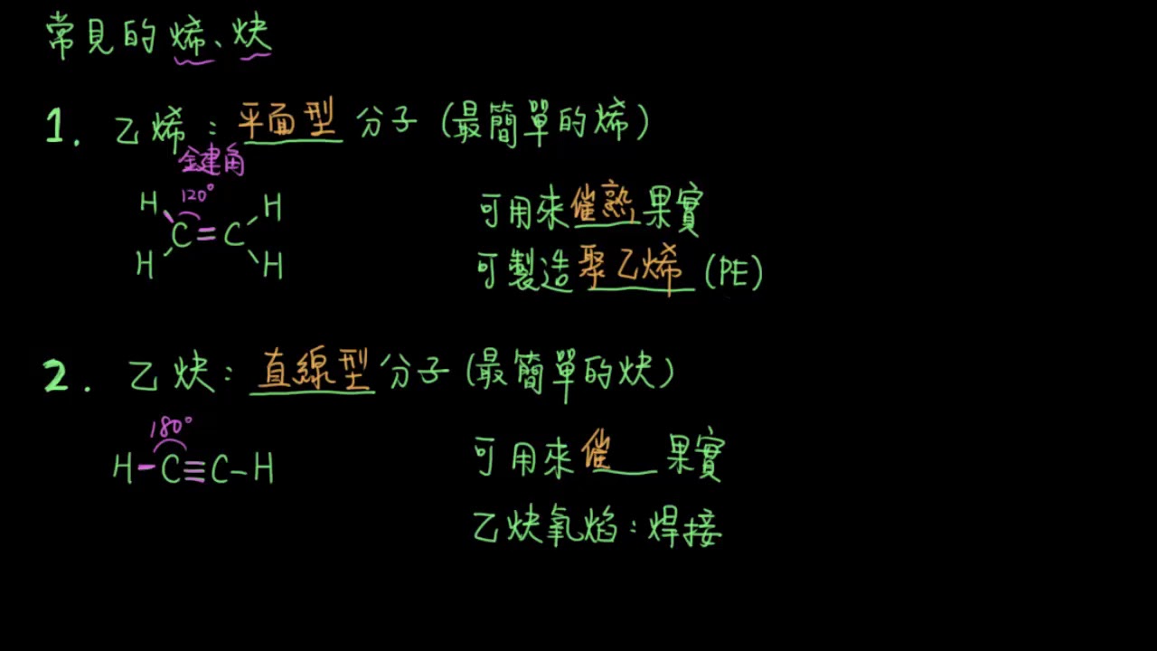 3-1.2烷稀炔與環烷09_常見的烯炔