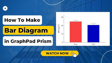 Bar Diagram with Error Bars in GraphPad Prism || GraphPad Prism
