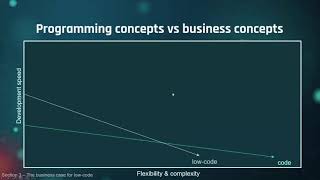 The Business Case for Low-code