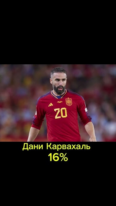 Претенденты на ЗМ 2024 #зм #футбол - YouTube