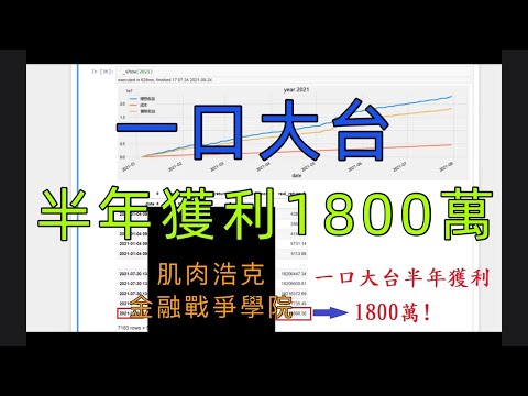 AI頂級程式交易 一口大台半年獲利1800萬 金融戰爭學院 肌肉浩克