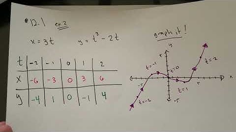 MA 250 Sec 12.1 Parametric Equations Part 2
