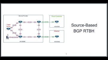BGP Source Based RTBH by Arash Deljoo