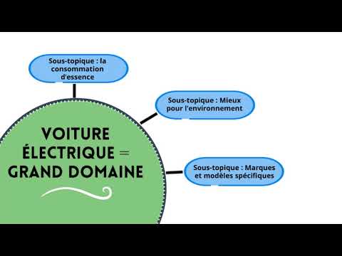 Vidéo: Quelles Sont Les Questions De Recherche Sans Réponse Les Plus Importantes Concernant La Conservation Des Essais? Un Partenariat Pour L'établissement Des Priorités De L'Al