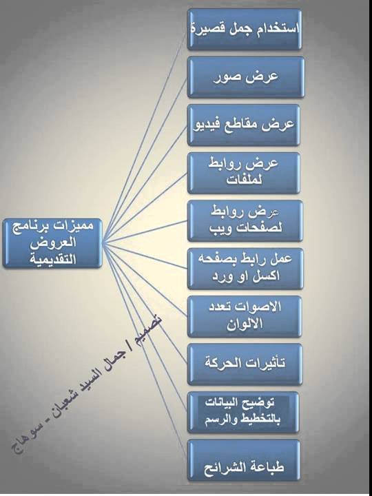 من مزايا العروض التقديمية