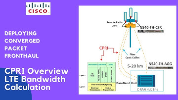 Deploying Converged Packet Fronthaul - CPRI Overview | LTE Bandwidth Calculation