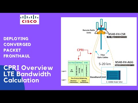 Deploying Converged Packet Fronthaul - CPRI Overview | LTE Bandwidth Calculation