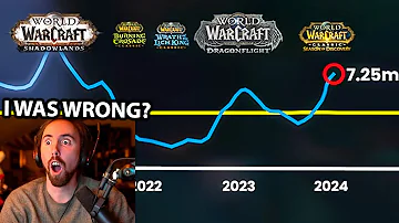 About WoW Sub Numbers..