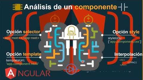 2.- Curso de Angular 4 con Laravel 5.