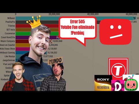 Que pasaría Si? YouTube Reiniciara desde 0 en 2020 hasta 2033, Versión Mundial