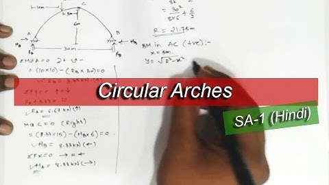 Circular Arches (3 Hinged)(PART I) - Structural Analysis 1 | MU | Max BM