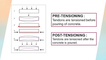 CES525 - Introduction and principles of prestressed and precast concrete structures